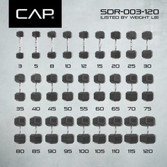 (2 pack) CAP Barbell Coated Hex Dumbbell, Single 30 lbs