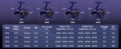 KastKing Spinning Reels All Model Freshwater or Saltwater Lure Fishing Reel US