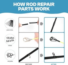 Effortless Fishing Rod Repair Kit – Essential Tools and Instructions for Anglers