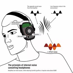 Howard Light Ear muff Impact Sport Electronic Shooting Ear Defenders Protection