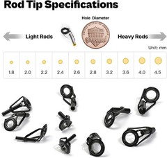 Effortless Fishing Rod Repair Kit – Essential Tools and Instructions for Anglers