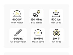 Hikeep ma 40mph 160 miles 300 miles on the bike, 4000w motor , very torquey