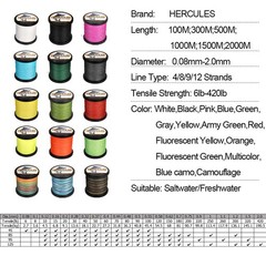 HERCULES Army Green PE Braided Fishing Line 8 Strands 10-300lbs 100-1000M