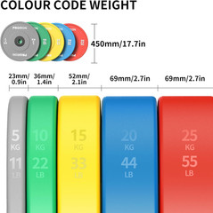 Olympic Rubber Bumper Plates for Barbell Training – 5kg to 20kg Options