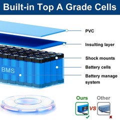 48V Lithium Ebike Battery w/ 30A BMS for ≤1500W Electric Bike Bicycle Scooter US