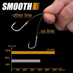 100% Fluorocarbon Fishing Line Carbon Leader Line Wire Big Game Mono 50m 100m