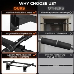 Pull up Bar Wall Mounted – Multifunctional Wall Mounted Pull up Bar for Home Gym