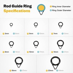Effortless Fishing Rod Repair Kit – Essential Tools and Instructions for Anglers