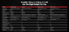Osight XE AMRS Enclosed Red Dot Sight, RMR Footprint, 2/6+32 MOA Multi-Reticle