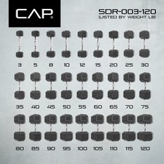 Set of 2 CAP Barbell Rubber-Coated Hex Dumbbells