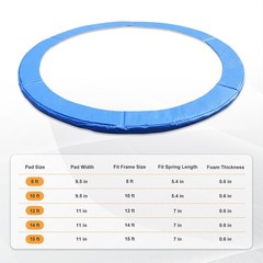 8/ 10/14/15FT Trampoline Safety Pad Replacement Universal Waterproof – Blue