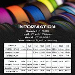 Reaction Tackle Braided Fishing Line- Various Sizes and Colors