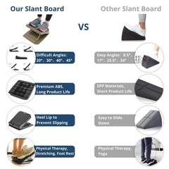 StrongTek Portable Slant Board, Lightweight 12 Inch L x 10.6 W, Black