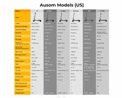 Ausom DT2 Pro Adult Electric Scooter,2*1100W Motor,52V 23.4Ah,115km Max Range,