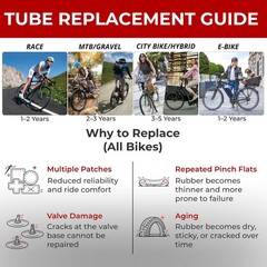 Fincci Durable 20×4.0 Fat Tire Tube – Pair 20 Inch Bike Tube with Presta/Schrade